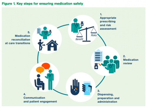 World Patient Safety Day: WHO Calls For Urgent Action To Reduce Patient ...