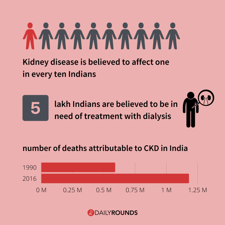 world-kidney-day-is-kidney-disease-an-overlooked-public-health-issue