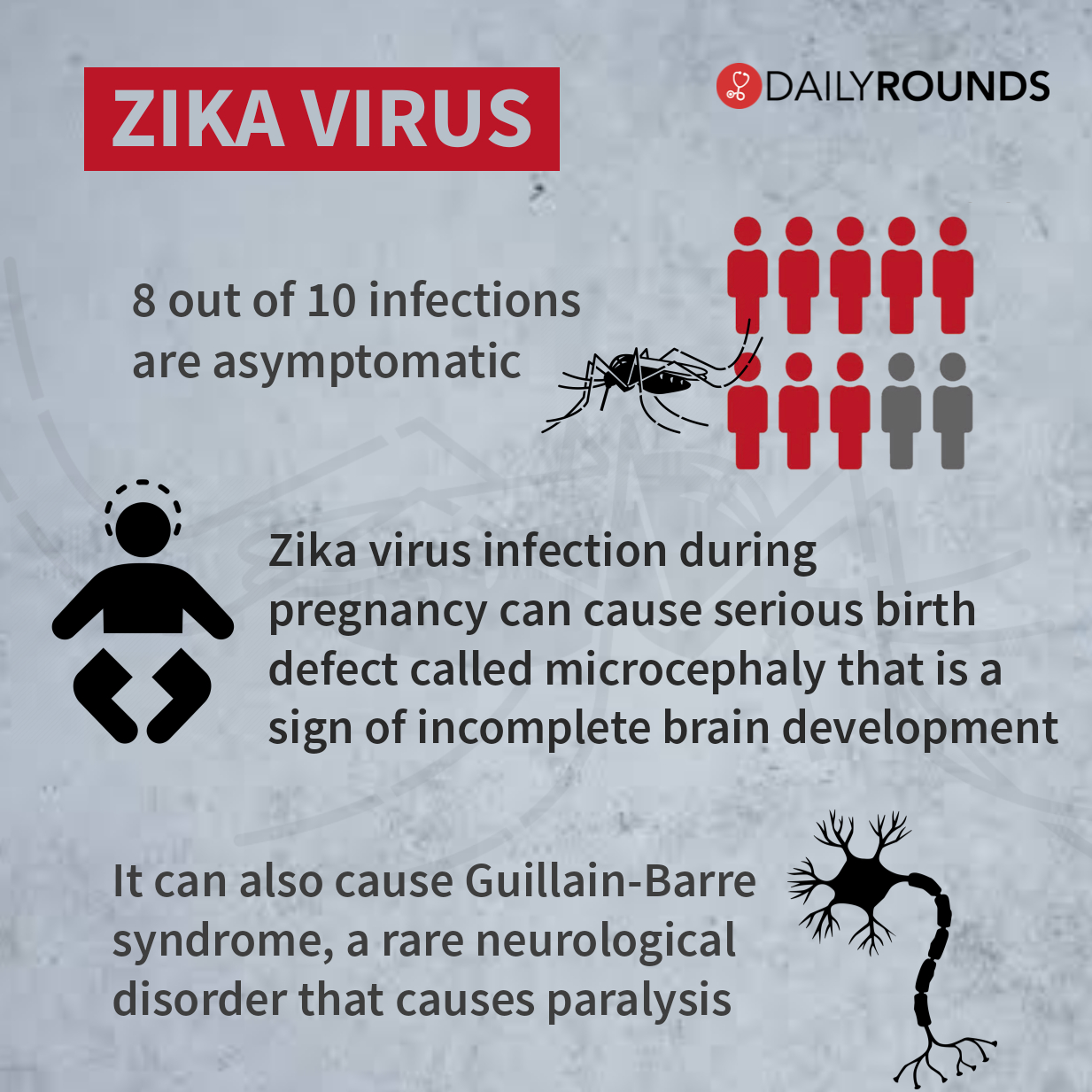 Zika Virus Here’s All You Need To Know About The Vector Borne Disease Dailyrounds