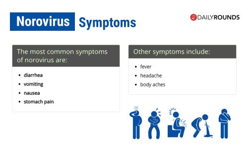 Norovirus Outbreak In UK: All You Need To Know About The Infection ...