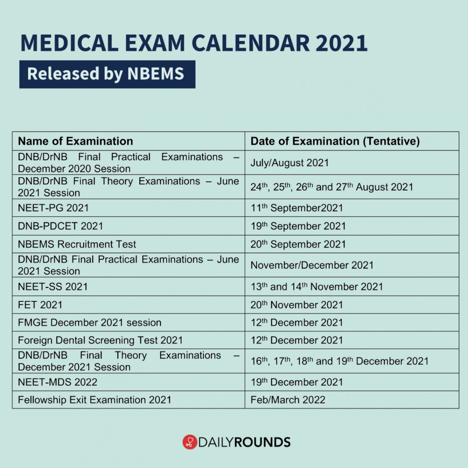 Nbems Exam Calendar 2025 Pdf Download 