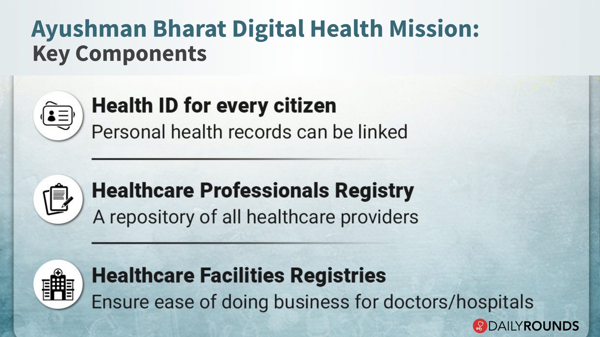 Ayushman Bharat Digital Health Mission: What It Means For Healthcare ...