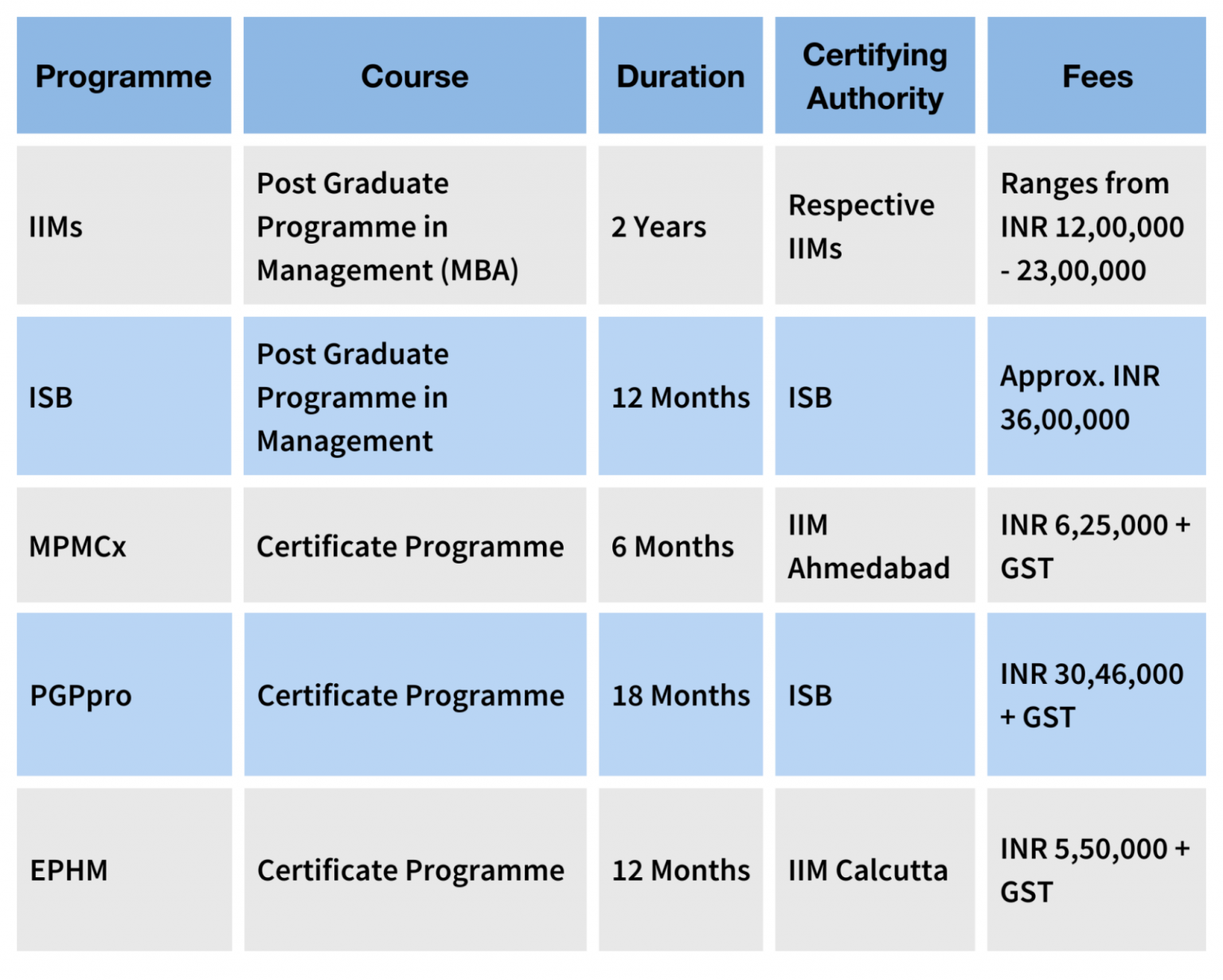 Top Pg Courses In India After Mbbs